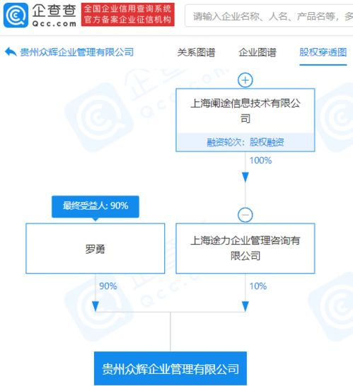 途虎養車網關聯企業參股成立新公司，擴大經營范圍涵蓋品牌管理與信息系統集成